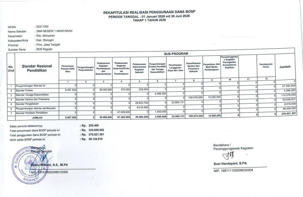 Rekap Dana Bos Tahap 1 Tahun 2026